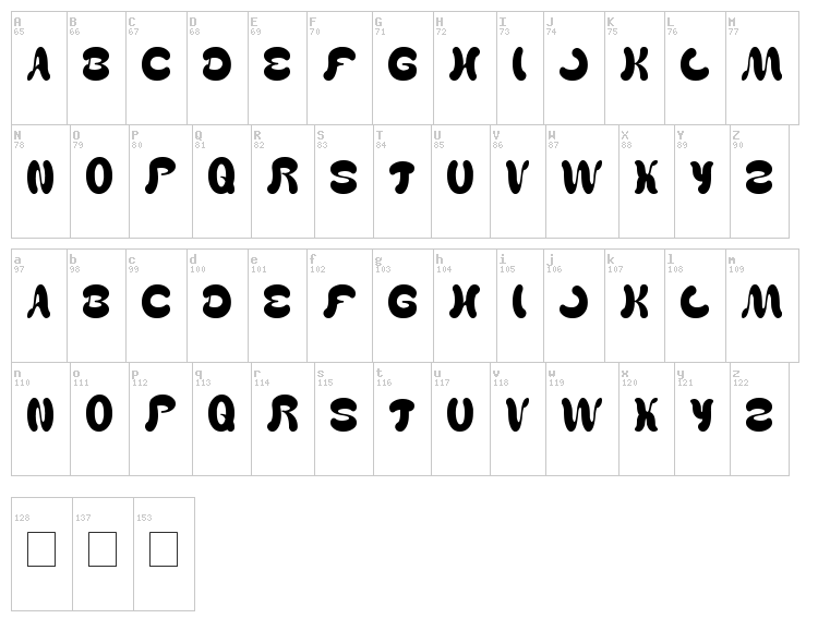 Wealth and Famous font map